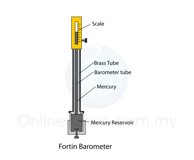 FORTIN BAROMETER PDF